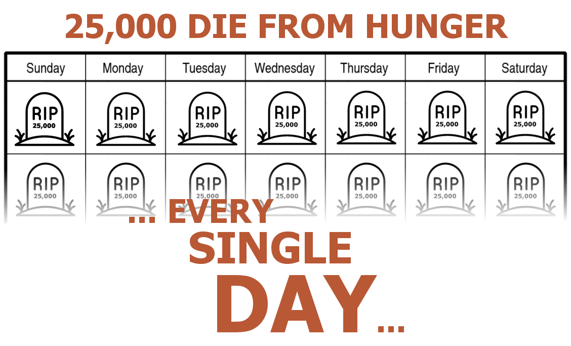 World Hunger every day 25,000 people die