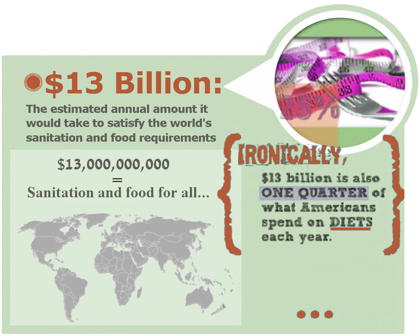 World Hunger and Dieting